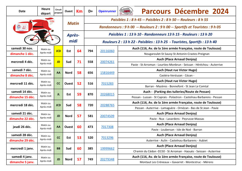 11 Circuits Novembre 2024